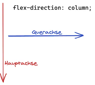 Flex Direction Column