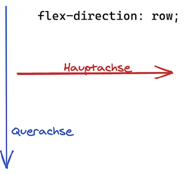 Flex Direction Row